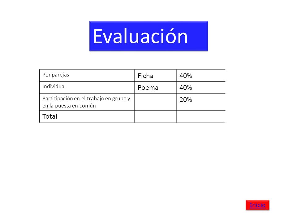 Evaluación Ficha 40% Poema 20% Total Por parejas Individual