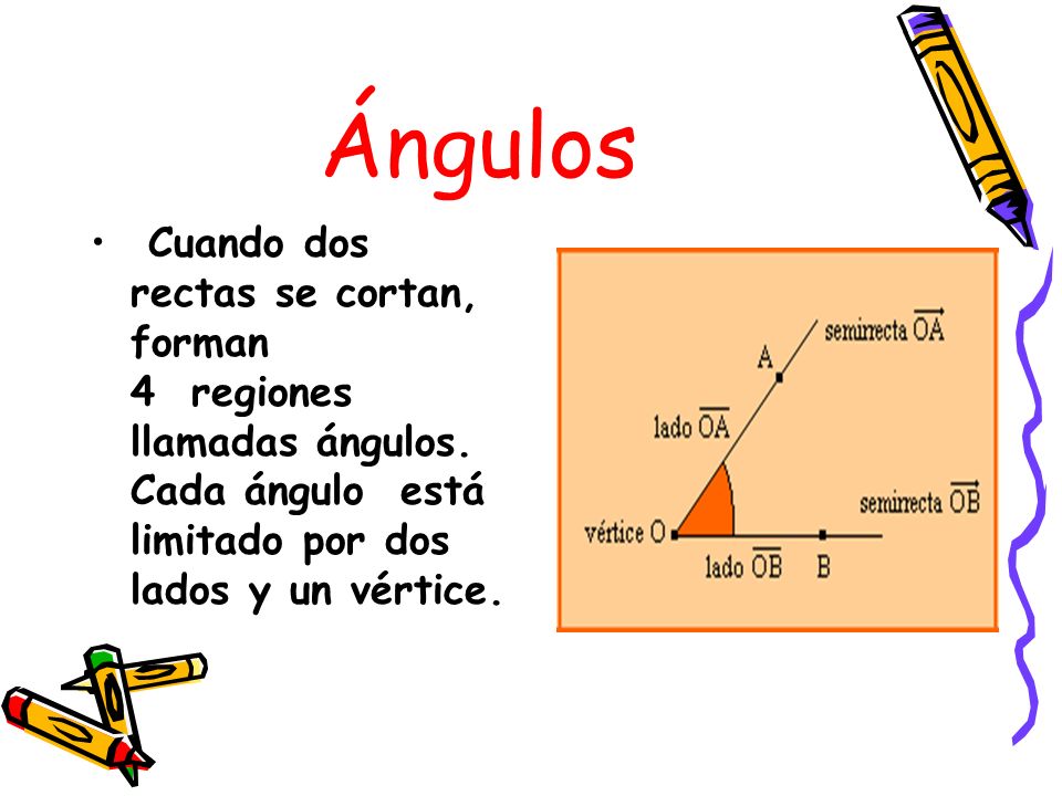 Ángulos Cuando dos rectas se cortan, forman 4 regiones llamadas ángulos.