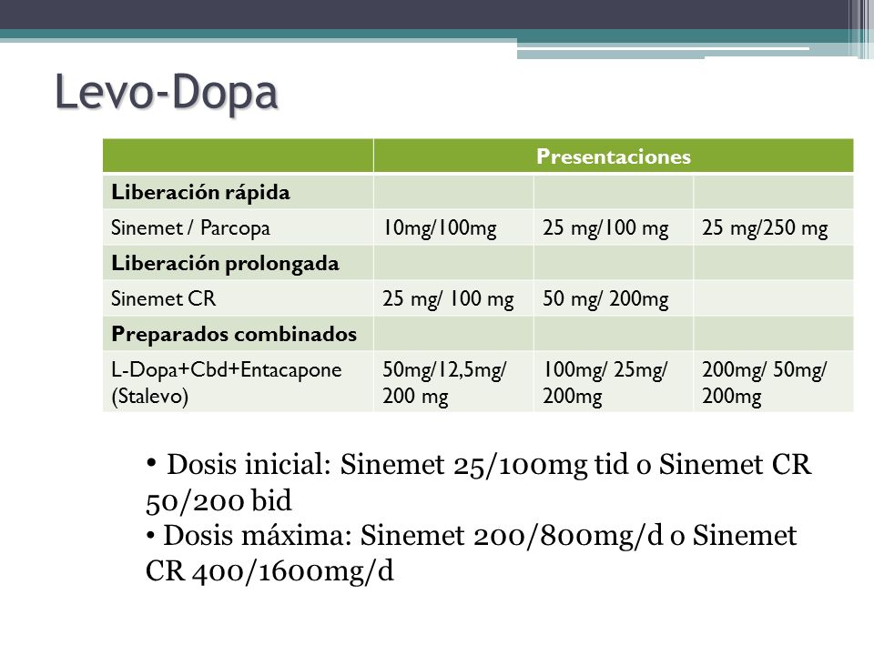 Levo-Dopa Dosis inicial: Sinemet 25/100mg tid o Sinemet CR 50/200 bid