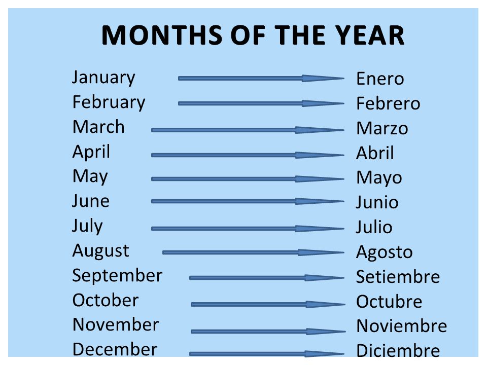 MONTHS OF THE YEAR January Enero February Febrero March Marzo April