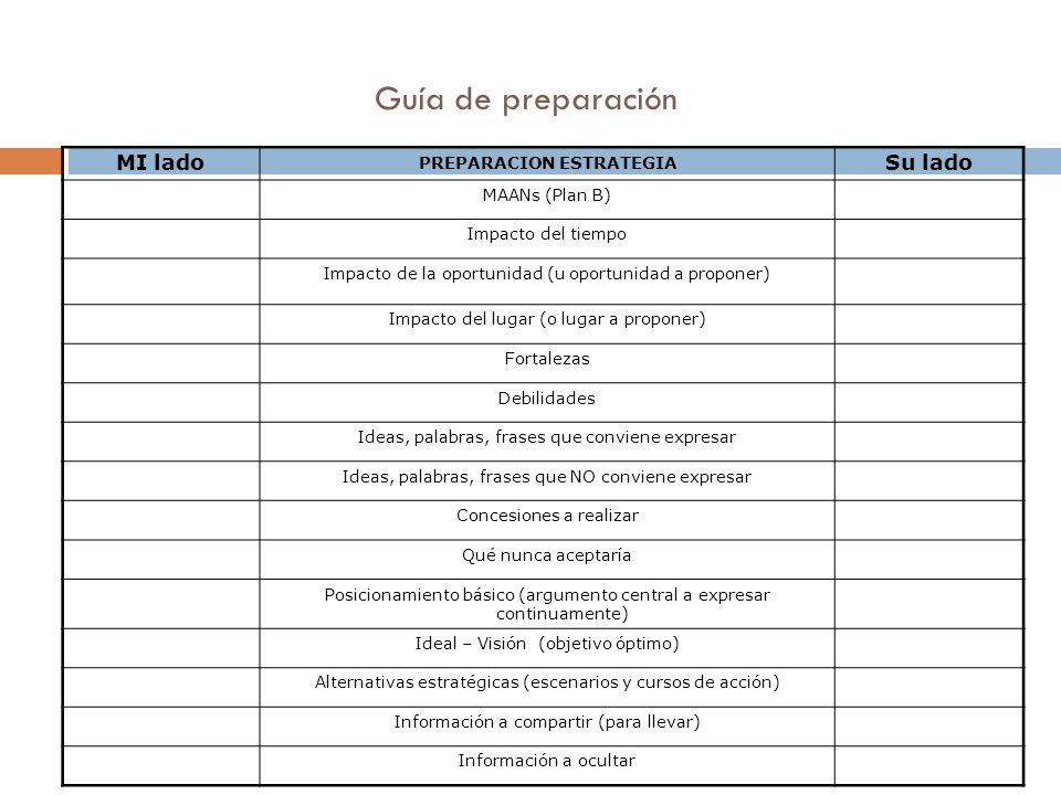 PREPARACION ESTRATEGIA