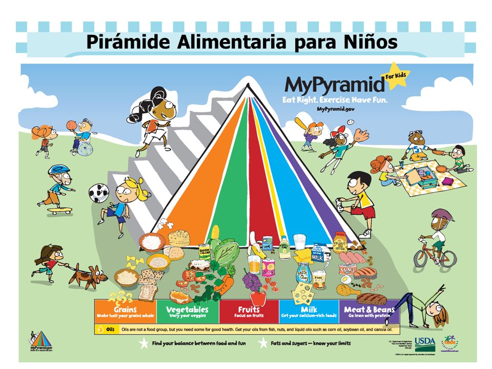 Pirámide Alimentaria para Niños