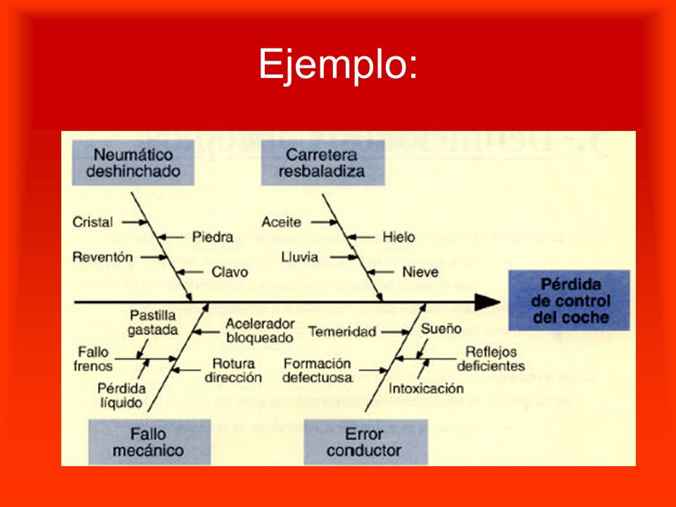 DIAGRAMA CAUSA - EFECTO - ppt video online descargar