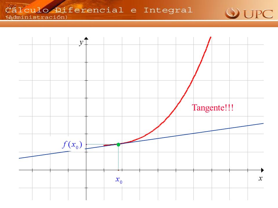 y Tangente!!! f ( ( x x f ) ) x x x