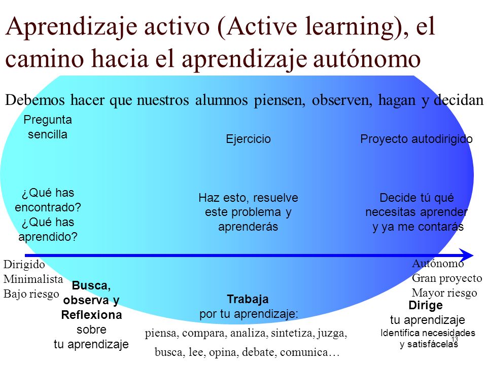 Aprendizaje activo (Active learning), el camino hacia el aprendizaje autónomo