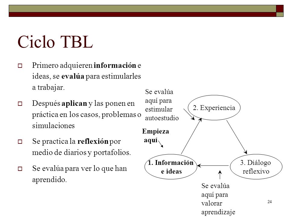 Ciclo TBL Primero adquieren información e ideas, se evalúa para estimularles a trabajar.
