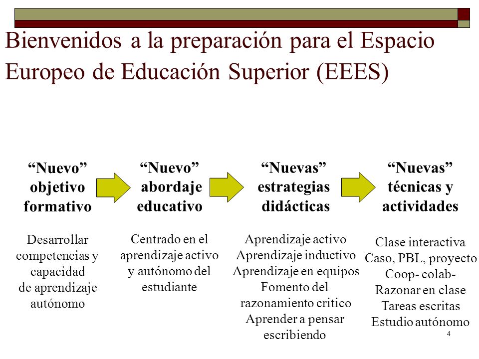 Bienvenidos a la preparación para el Espacio Europeo de Educación Superior (EEES)