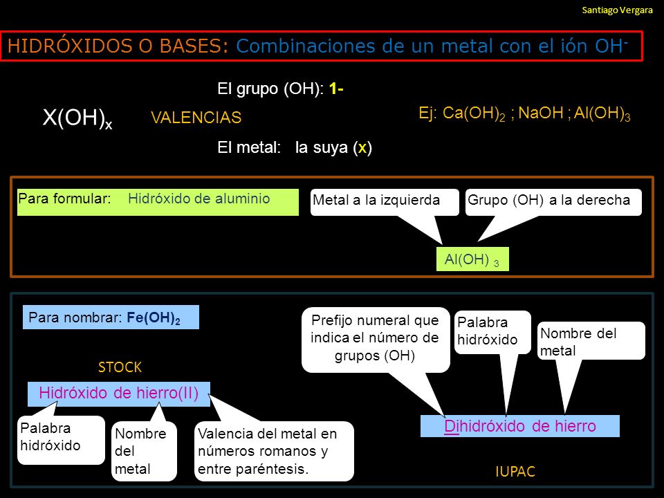 X(OH)x HIDRÓXIDOS O BASES: Combinaciones de un metal con el ión OH-