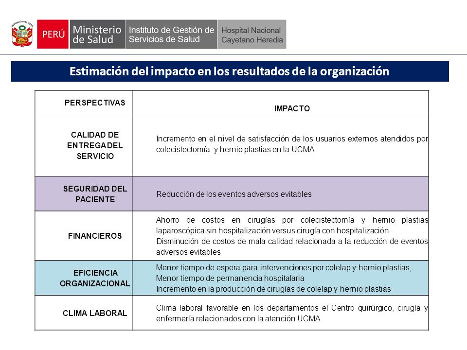 Estimación del impacto en los resultados de la organización