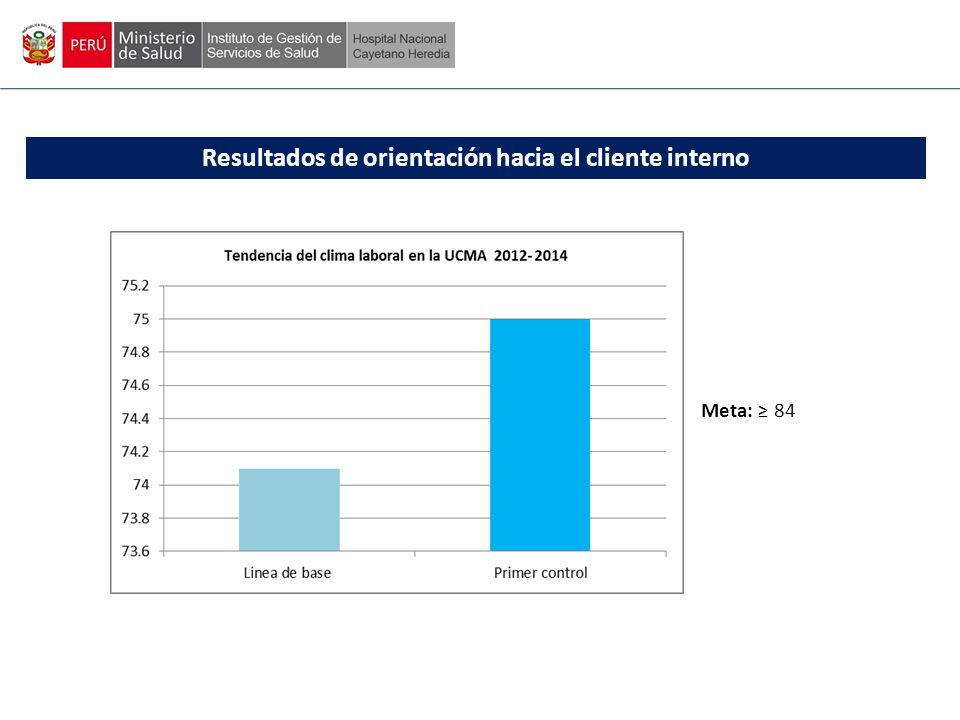 Resultados de orientación hacia el cliente interno