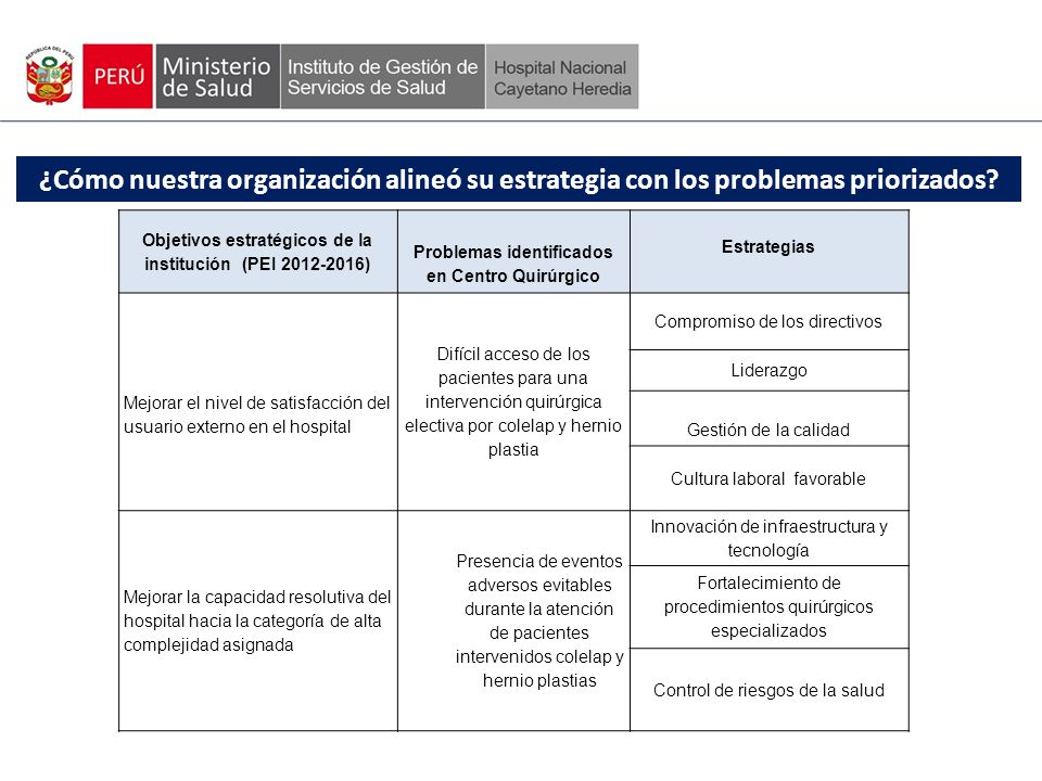 ¿Cómo nuestra organización alineó su estrategia con los problemas priorizados