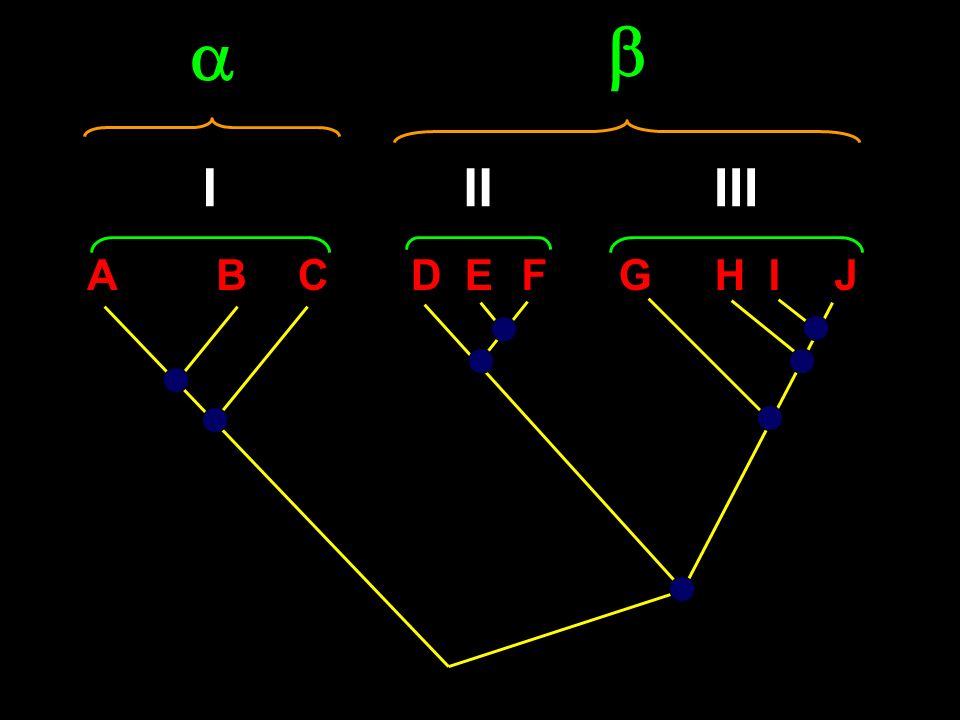 a b I II III A B C D E F G H I J