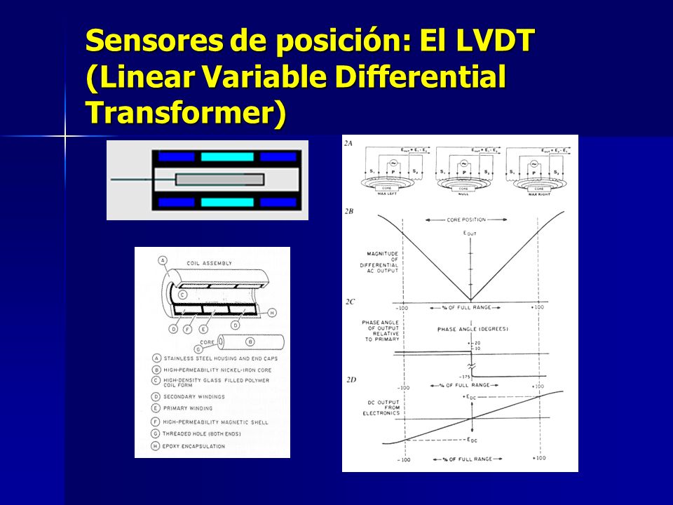 Sensores de posición: El LVDT (Linear Variable Differential Transformer)