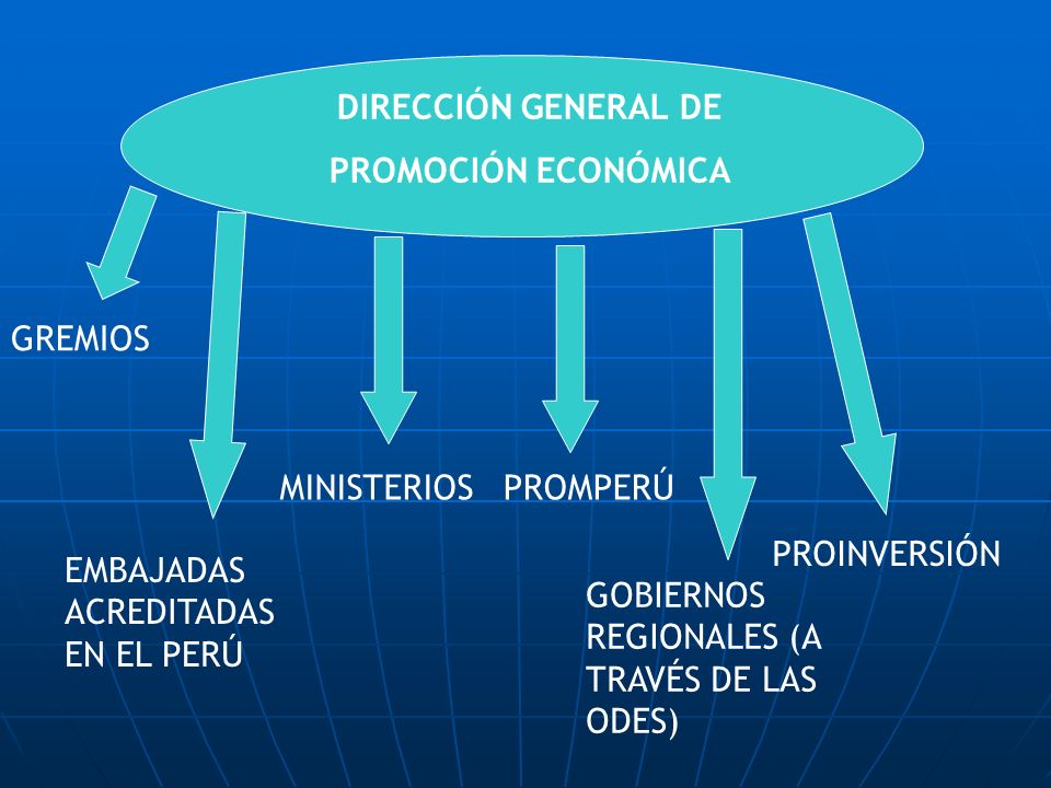 DIRECCIÓN GENERAL DE PROMOCIÓN ECONÓMICA. GREMIOS. MINISTERIOS. PROMPERÚ. PROINVERSIÓN. EMBAJADAS ACREDITADAS EN EL PERÚ.