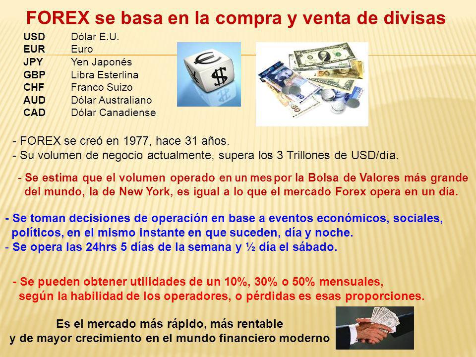 FOREX se basa en la compra y venta de divisas