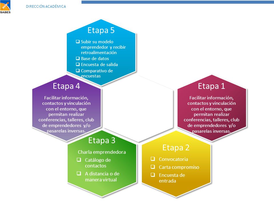 Etapa 1: Preparación del ambiente