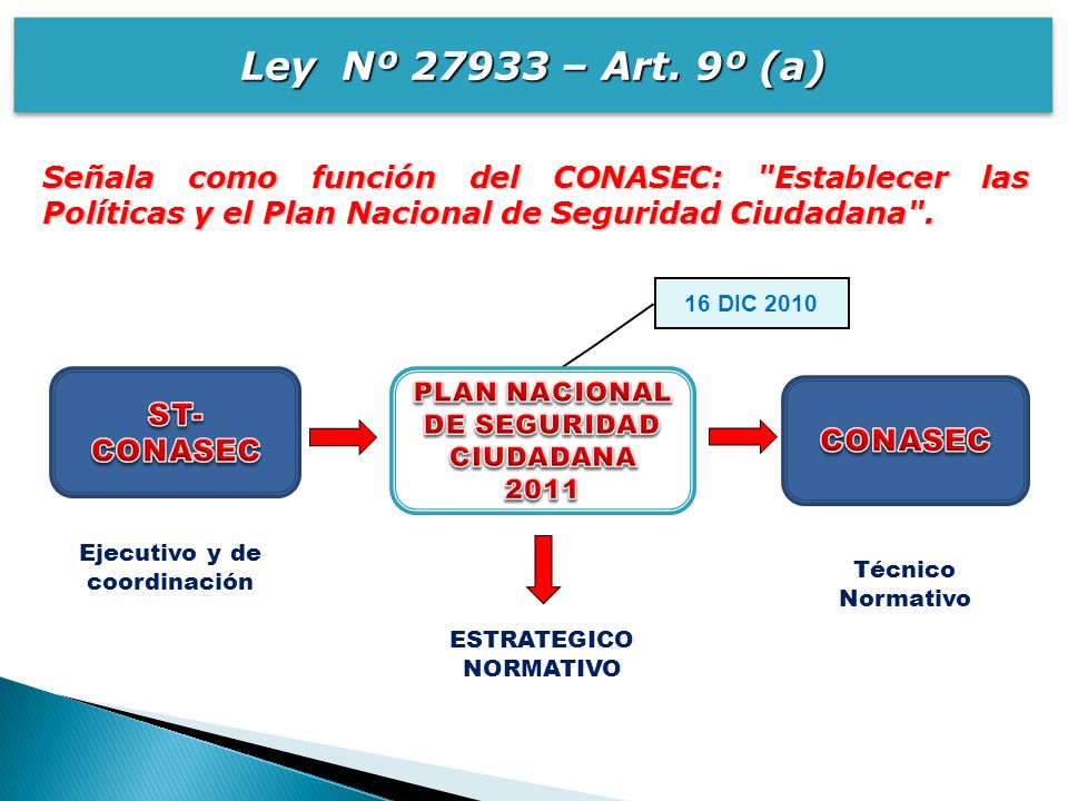 Ley Nº – Art. 9º (a) Señala como función del CONASEC: Establecer las Políticas y el Plan Nacional de Seguridad Ciudadana .