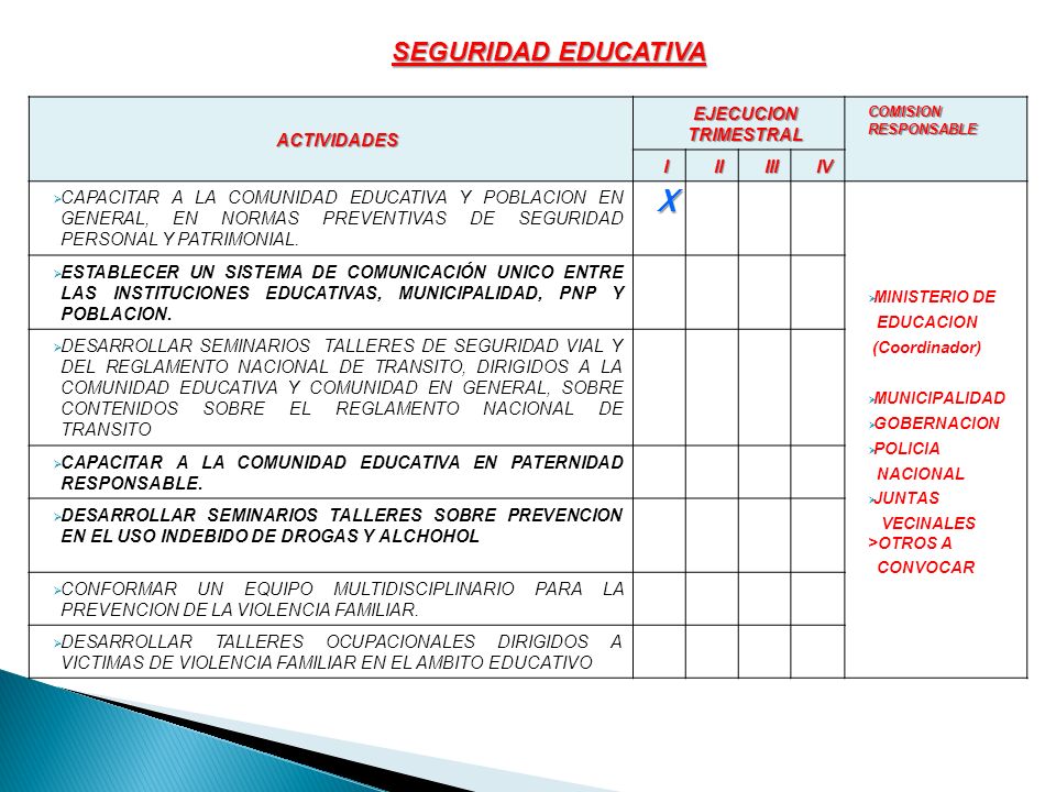 X SEGURIDAD EDUCATIVA ACTIVIDADES EJECUCION TRIMESTRAL I II III IV