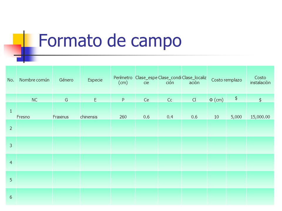 Formato de campo No. Nombre común Género Especie Perímetro (cm)