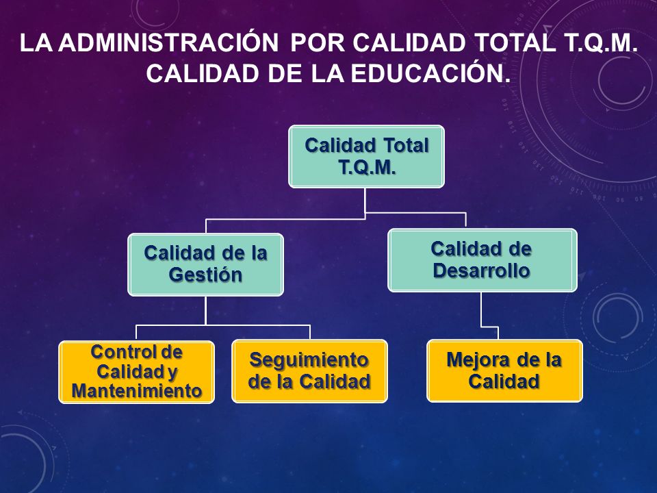 LA ADMINISTRACIÓN POR CALIDAD TOTAL T.Q.M. CALIDAD DE LA EDUCACIÓN.