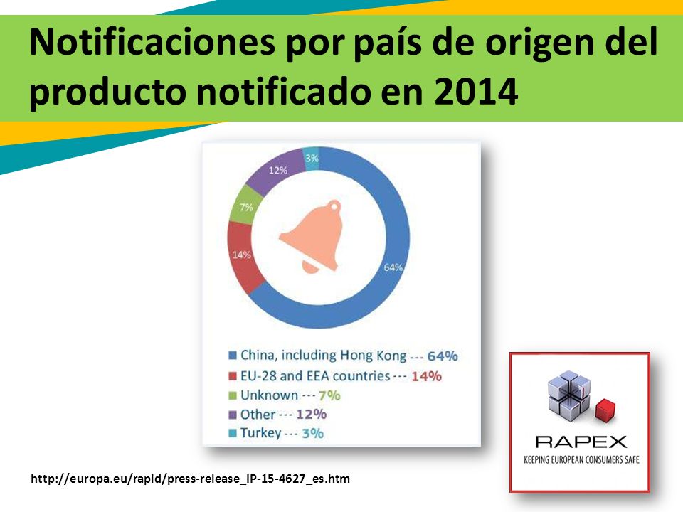 Notificaciones por país de origen del producto notificado en 2014