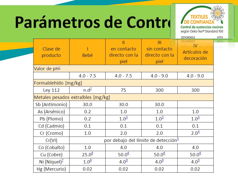 Parámetros de Control Clase de producto I Bebé