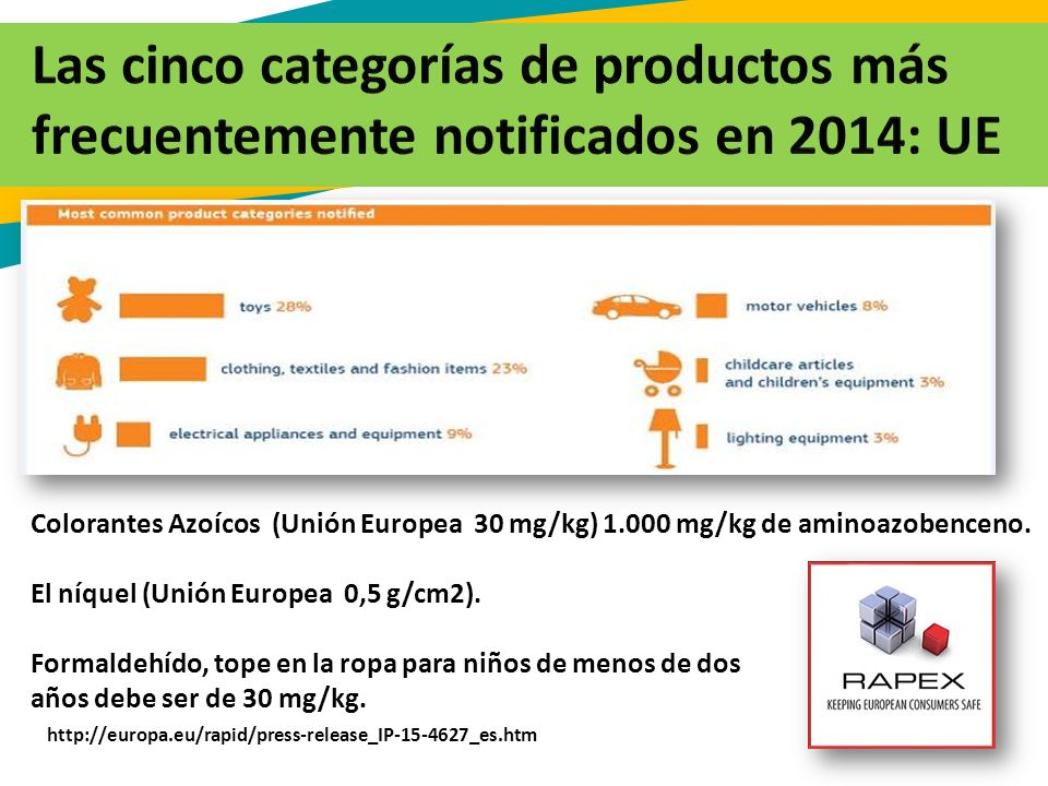 Las cinco categorías de productos más frecuentemente notificados en 2014: UE