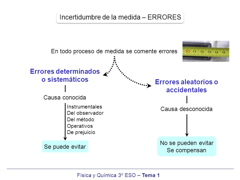 Errores determinados o sistemáticos Errores aleatorios o accidentales