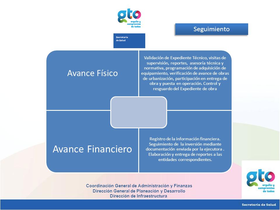 Avance Financiero Avance Físico Seguimiento