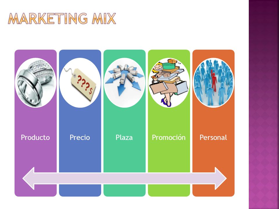 Marketing mix Producto Precio Plaza Promoción Personal