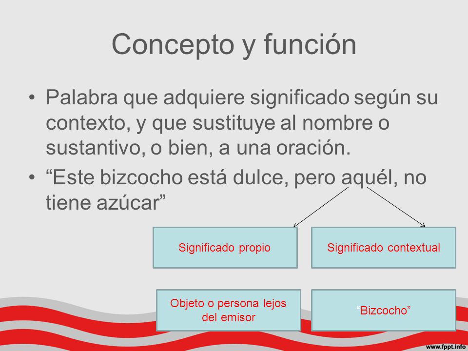 Concepto y función Palabra que adquiere significado según su contexto, y que sustituye al nombre o sustantivo, o bien, a una oración.
