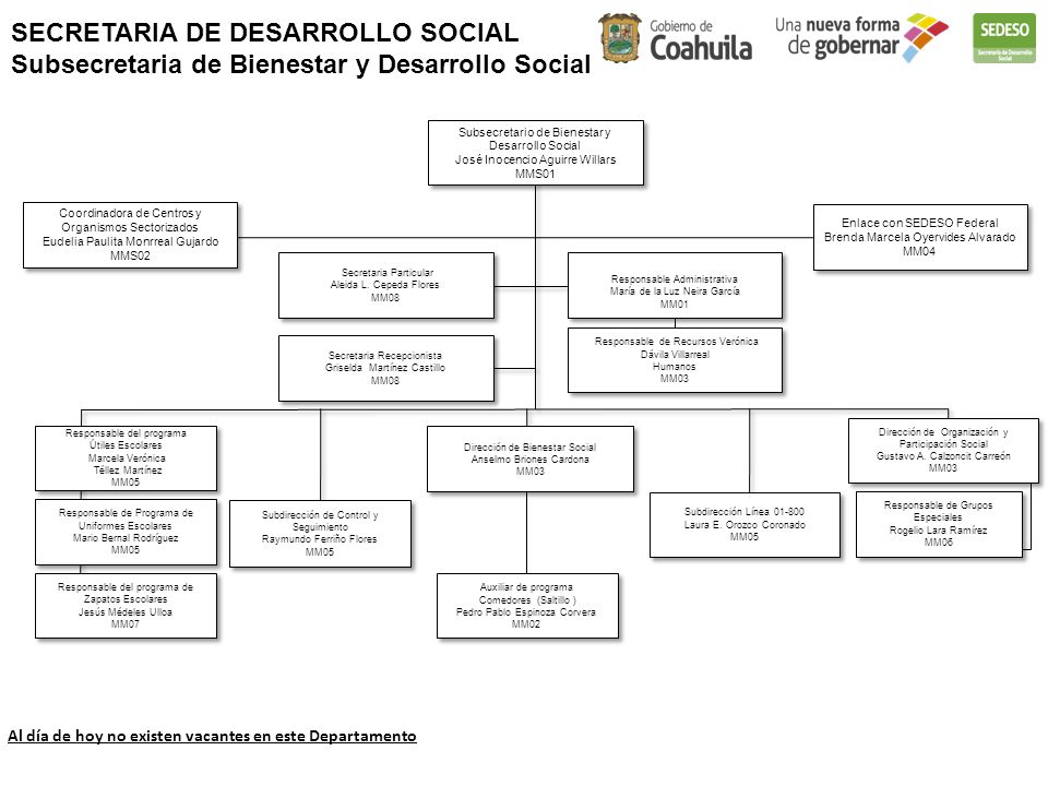 SECRETARIA DE DESARROLLO SOCIAL