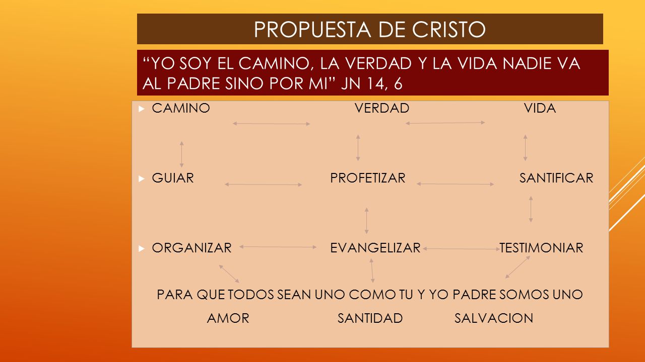 PROPUESTA DE CRISTO YO SOY EL CAMINO, LA VERDAD Y LA VIDA NADIE VA AL PADRE SINO POR MI Jn 14, 6.