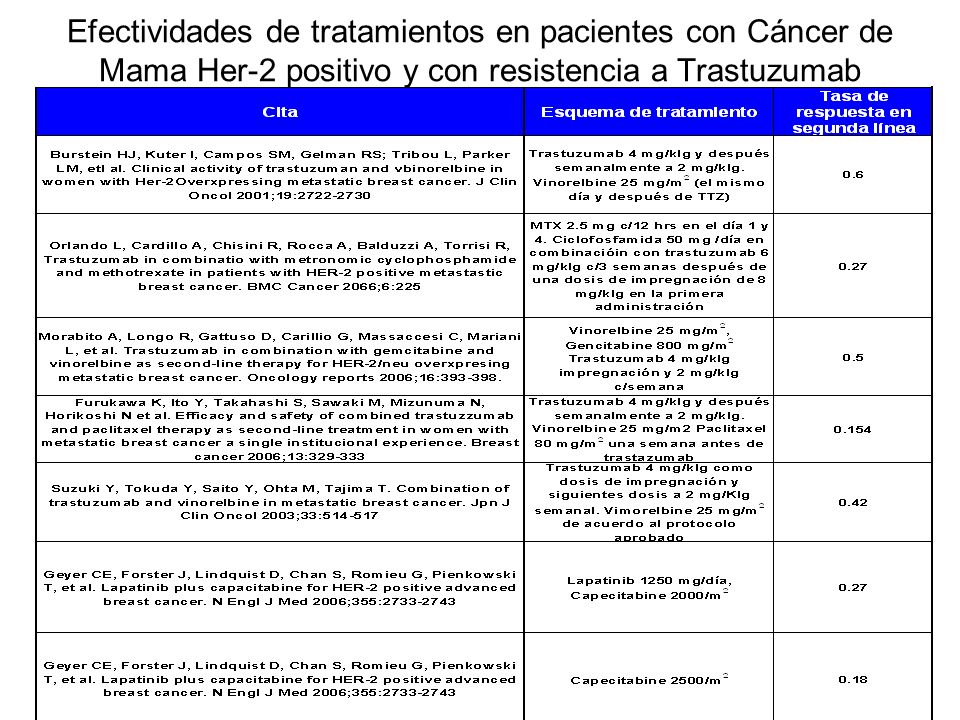 Efectividades de tratamientos en pacientes con Cáncer de Mama Her-2 positivo y con resistencia a Trastuzumab