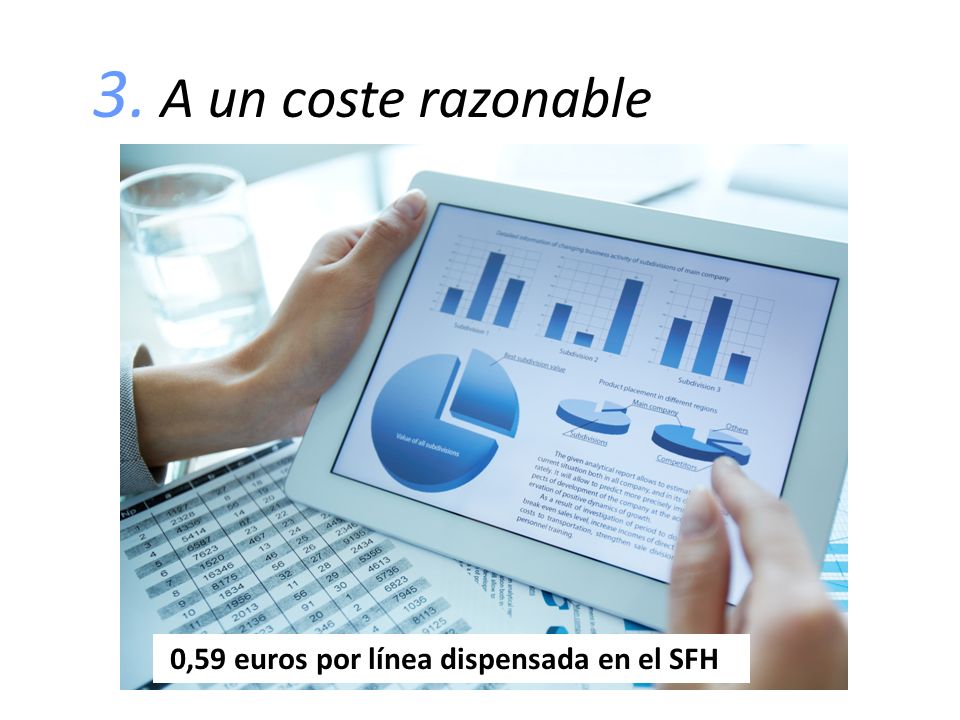 3. A un coste razonable 0,59 euros por línea dispensada en el SFH