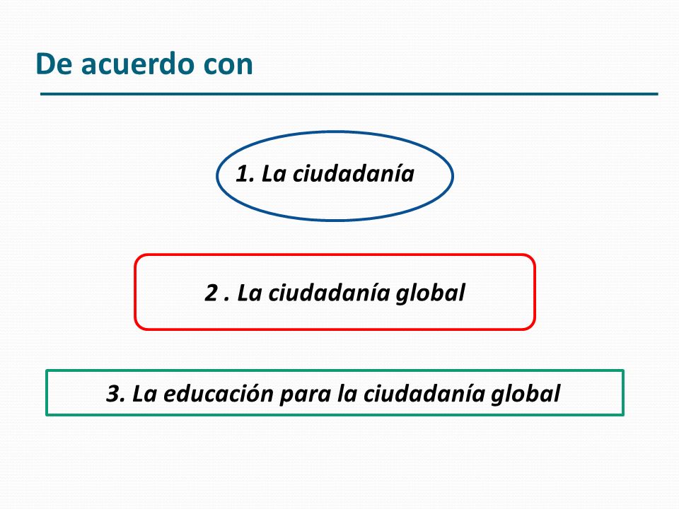 De acuerdo con 1. La ciudadanía 2 . La ciudadanía global