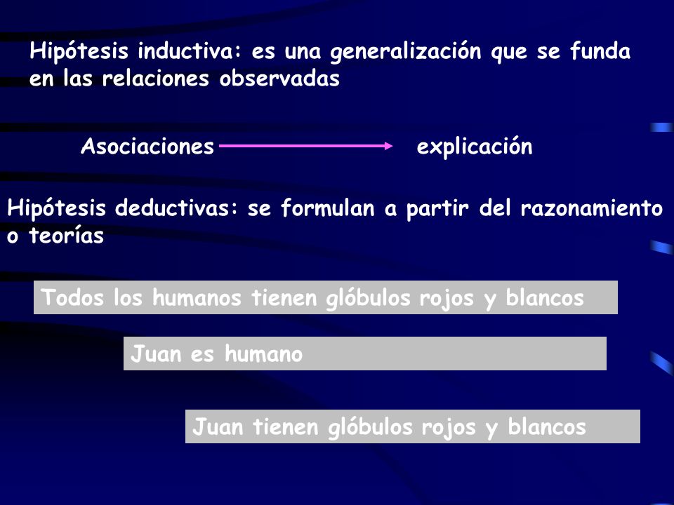 Hipótesis inductiva: es una generalización que se funda en las relaciones observadas