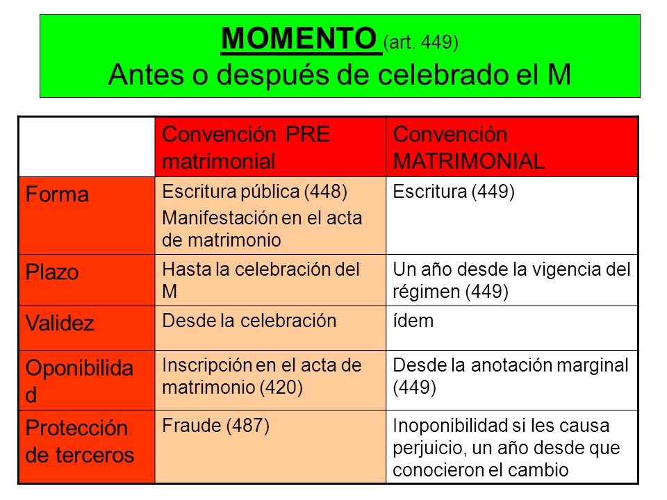 MOMENTO (art. 449) Antes o después de celebrado el M