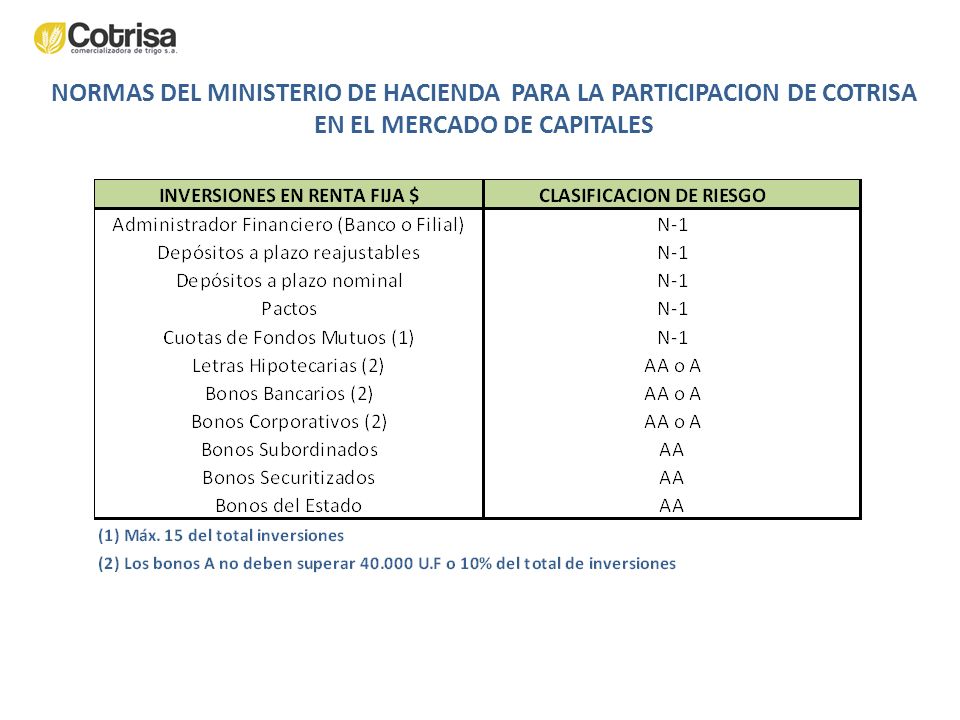 NORMAS DEL MINISTERIO DE HACIENDA PARA LA PARTICIPACION DE COTRISA EN EL MERCADO DE CAPITALES