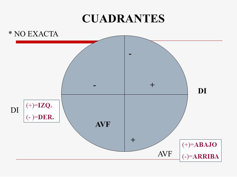 CUADRANTES * NO EXACTA DI DI AVF + AVF (+)=IZQ. (- )=DER.