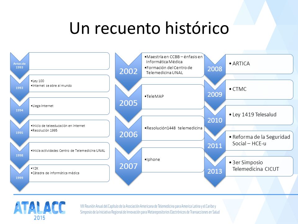 Un recuento histórico Antes de Ley 100. Internet se abre al mundo Llega Internet.