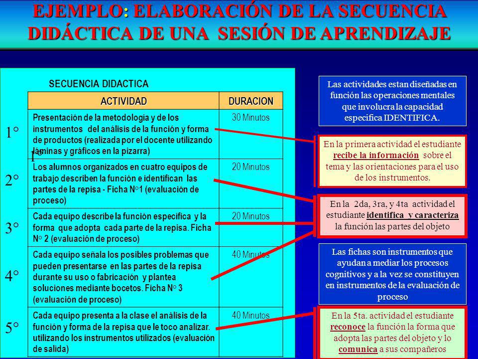 EJEMPLO: ELABORACIÓN DE LA SECUENCIA DIDÁCTICA DE UNA SESIÓN DE APRENDIZAJE