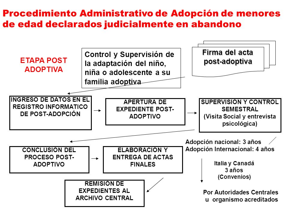 Procedimiento Administrativo de Adopción de menores de edad declarados judicialmente en abandono