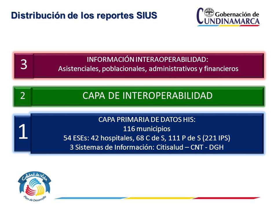 1 3 CAPA DE INTEROPERABILIDAD 2 Distribución de los reportes SIUS
