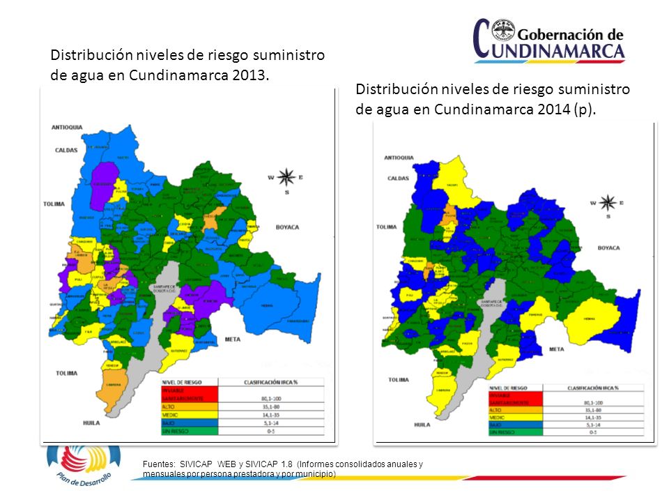 Distribución niveles de riesgo suministro de agua en Cundinamarca 2013.