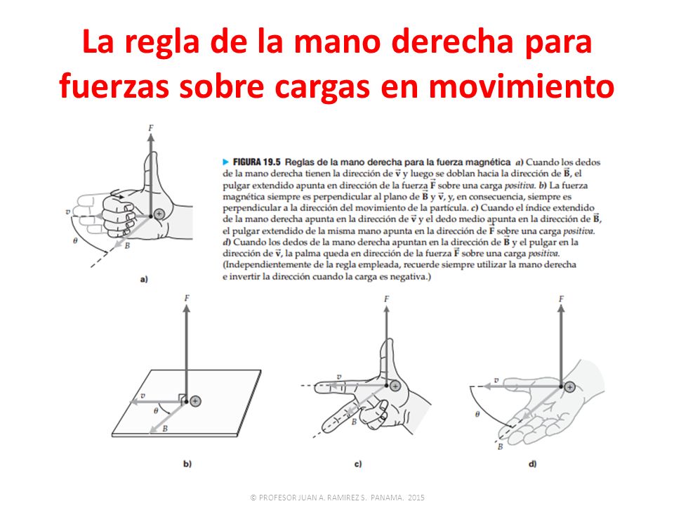 La regla de la mano derecha para fuerzas sobre cargas en movimiento