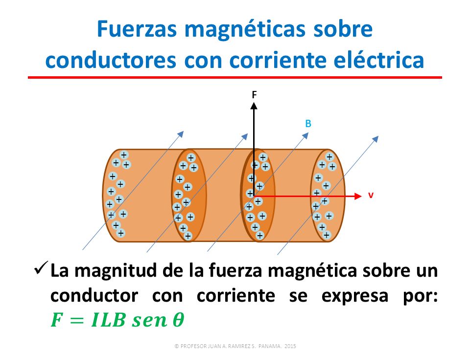 Fuerzas magnéticas sobre conductores con corriente eléctrica