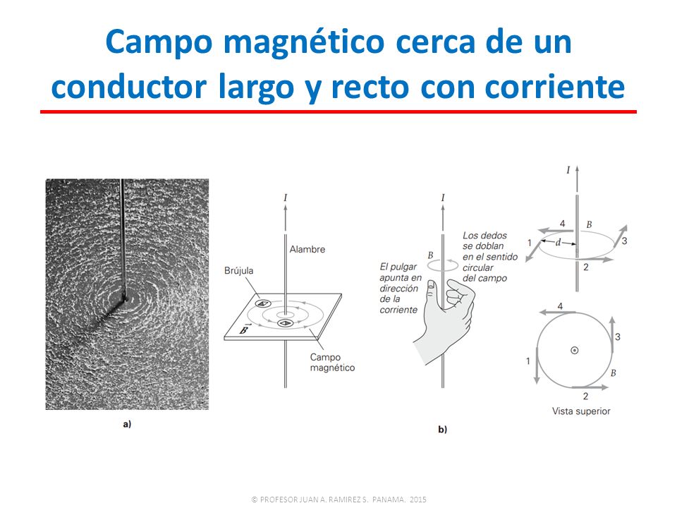 Campo magnético cerca de un conductor largo y recto con corriente