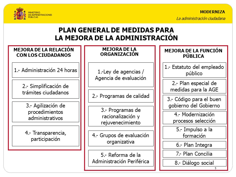 PLAN GENERAL DE MEDIDAS PARA LA MEJORA DE LA ADMINISTRACIÓN