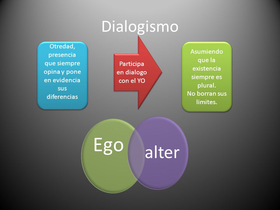 Dialogismo Participa en dialogo con el YO. Otredad, presencia que siempre opina y pone en evidencia sus diferencias.